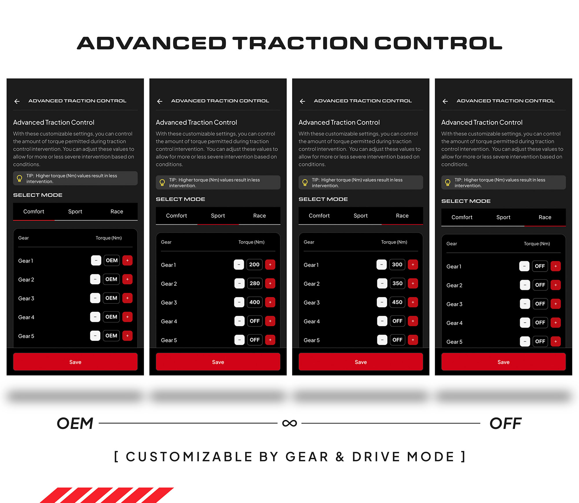 Unitronic Advanced Traction Control